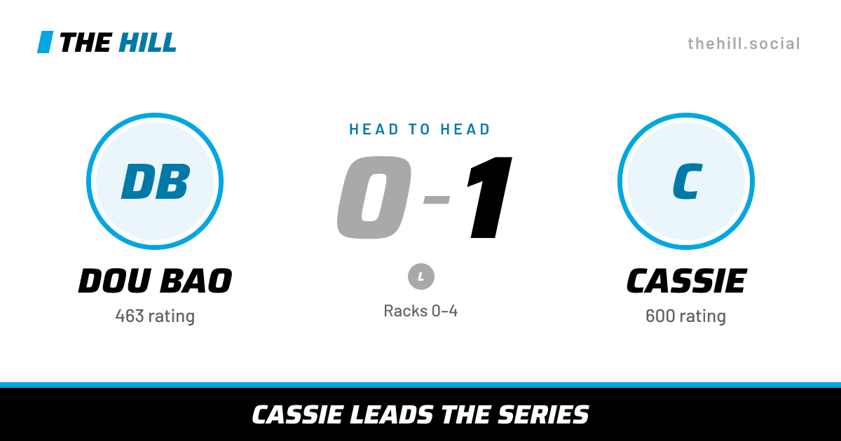 The share card: Dou Bao vs Cassie, 0–1 head to head on The Hill