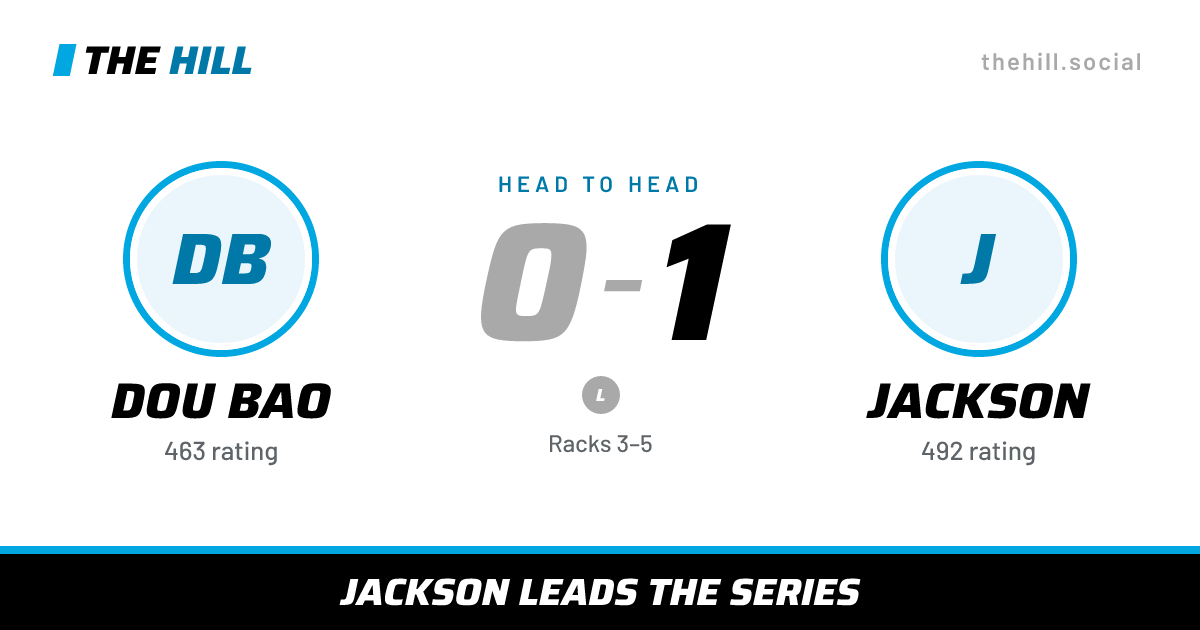 The share card: Dou Bao vs Jackson, 0–1 head to head on The Hill