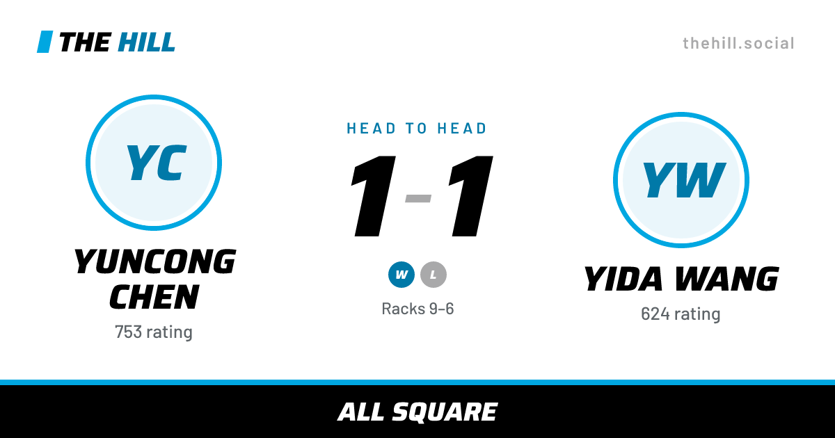 The share card: Yuncong Chen vs Yida Wang, 1–1 head to head on The Hill