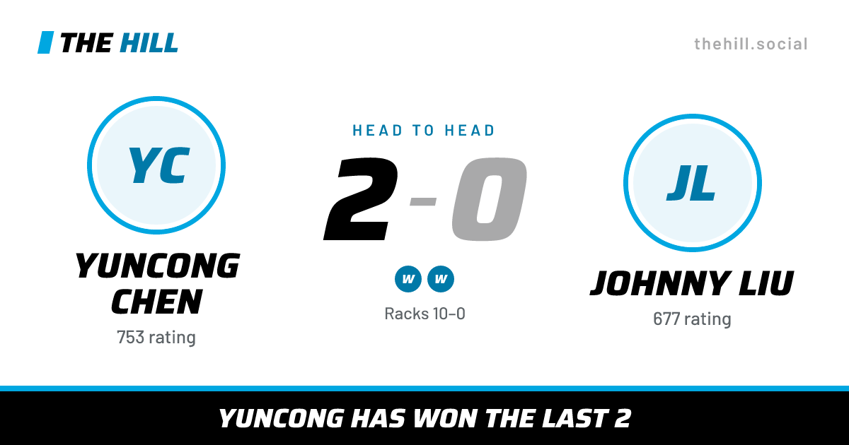 The share card: Yuncong Chen vs Johnny Liu, 2–0 head to head on The Hill