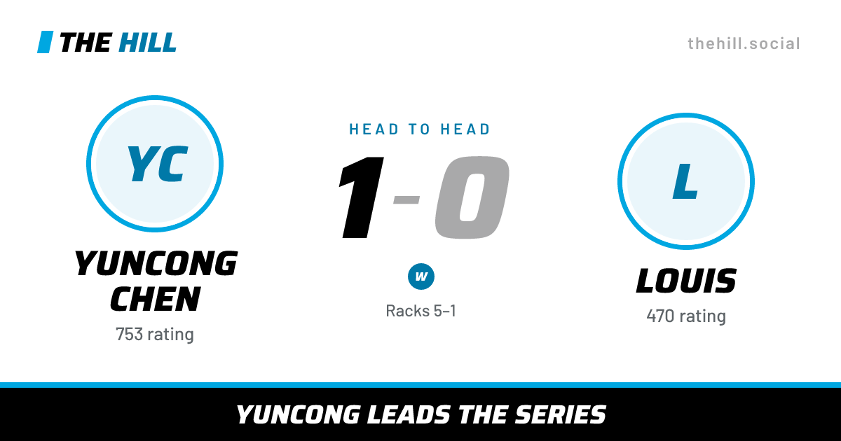 The share card: Yuncong Chen vs Louis, 1–0 head to head on The Hill