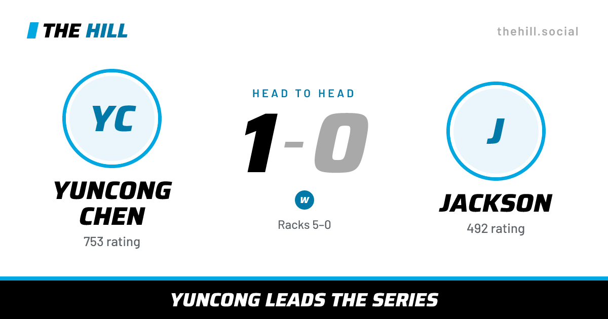 The share card: Yuncong Chen vs Jackson, 1–0 head to head on The Hill