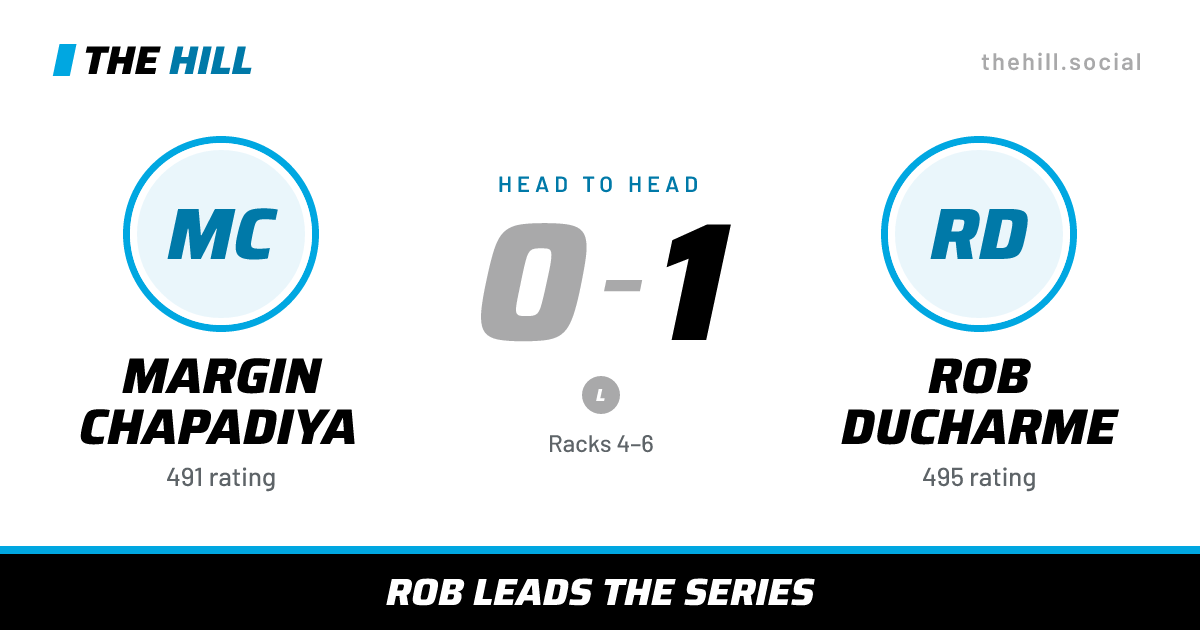 The share card: Margin Chapadiya vs Rob Ducharme, 0–1 head to head on The Hill