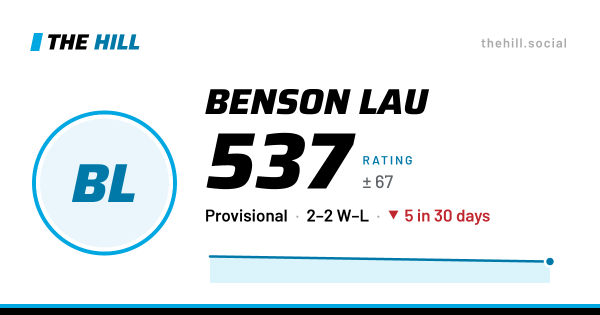 The share card: Benson Lau: 537 rating on The Hill