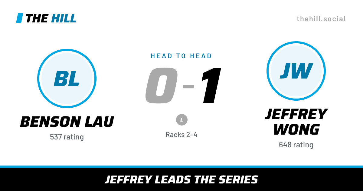 The share card: Benson Lau vs Jeffrey Wong, 0–1 head to head on The Hill