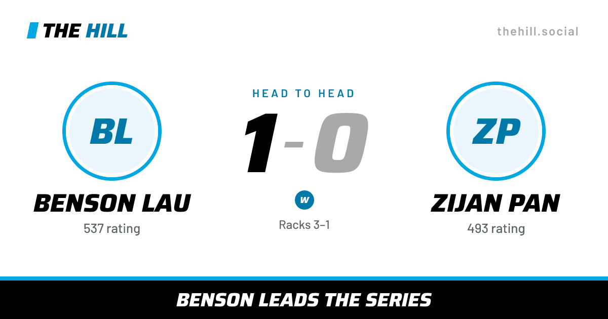 The share card: Benson Lau vs Zijan Pan, 1–0 head to head on The Hill