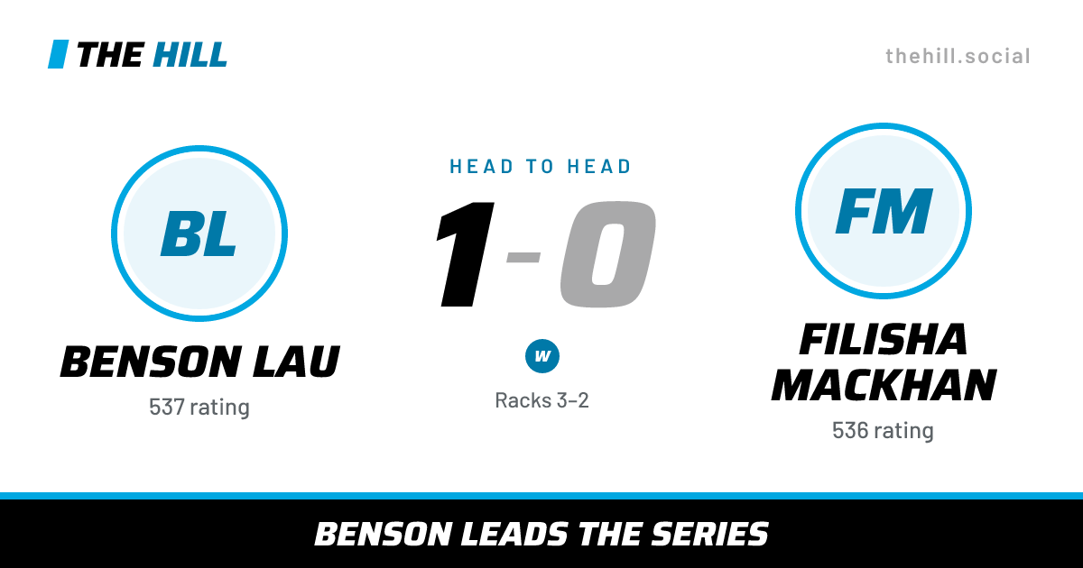 The share card: Benson Lau vs Filisha MacKhan, 1–0 head to head on The Hill