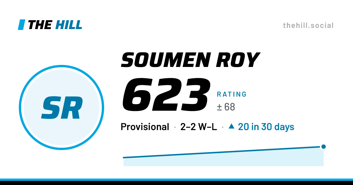 The share card: Soumen Roy: 623 rating on The Hill