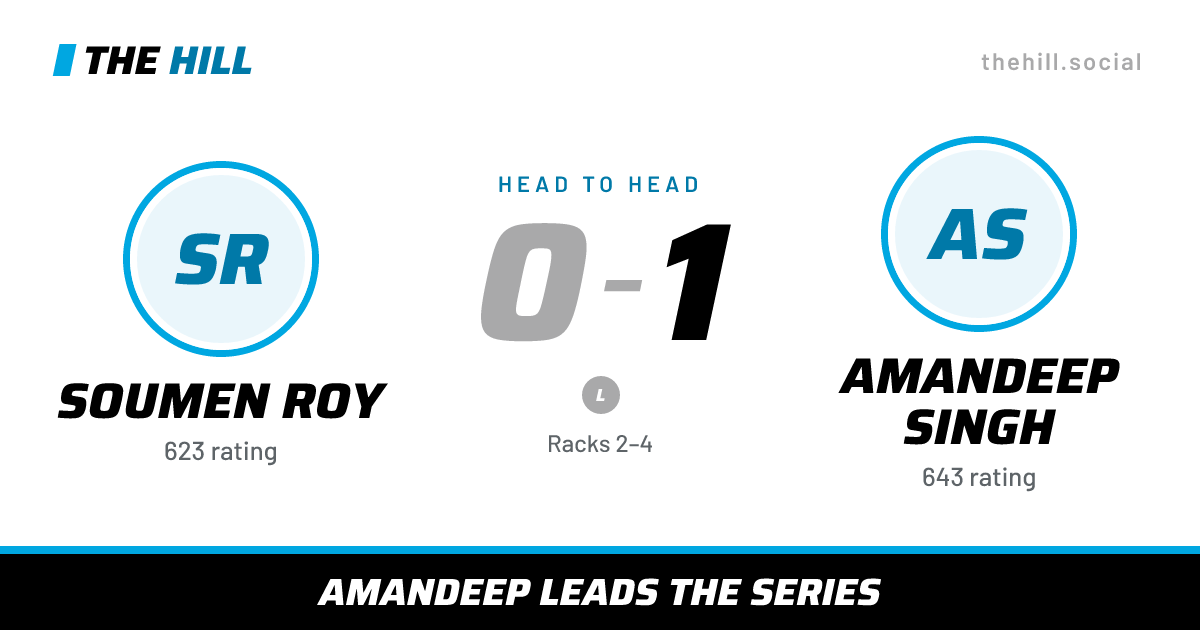 The share card: Soumen Roy vs Amandeep Singh, 0–1 head to head on The Hill
