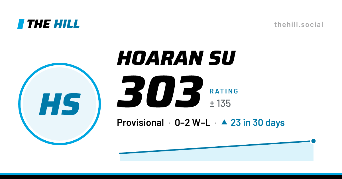 The share card: Hoaran Su: 303 rating on The Hill