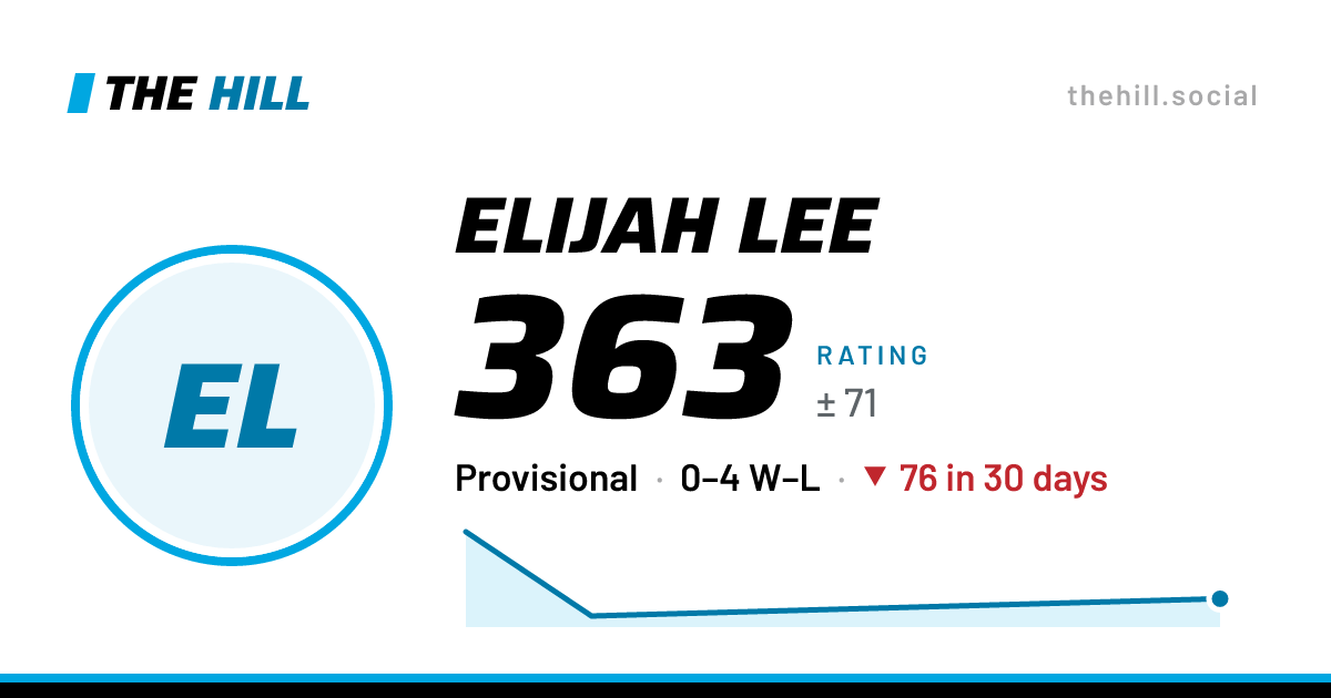 The share card: Elijah Lee: 363 rating on The Hill