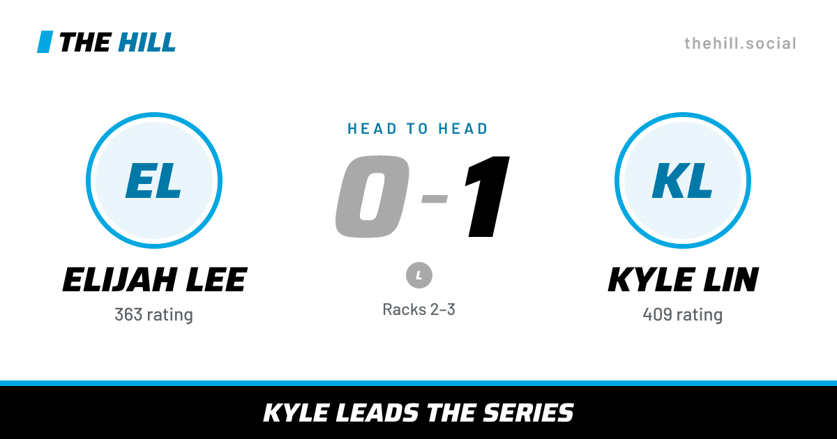 The share card: Elijah Lee vs Kyle Lin, 0–1 head to head on The Hill