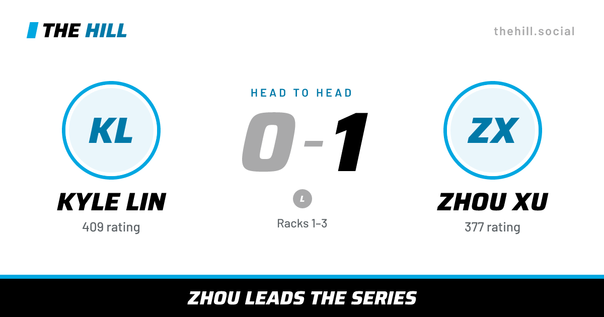 The share card: Kyle Lin vs Zhou Xu, 0–1 head to head on The Hill