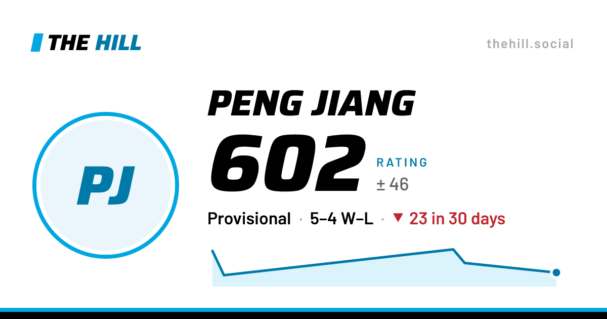 The share card: Peng Jiang: 602 rating on The Hill