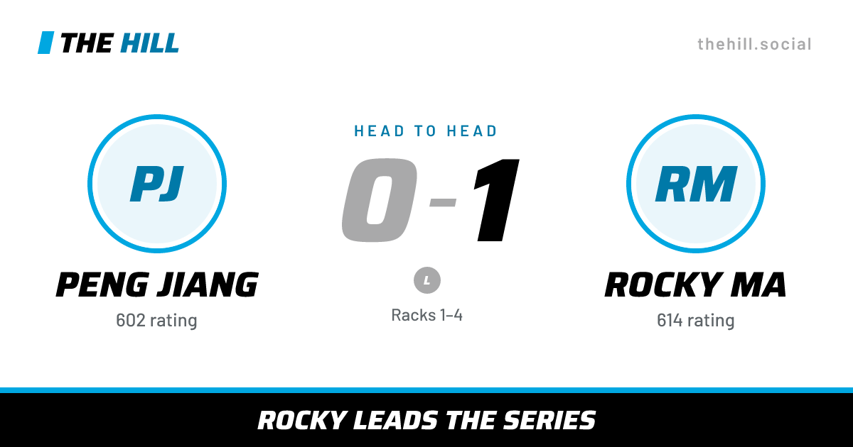 The share card: Peng Jiang vs Rocky Ma, 0–1 head to head on The Hill