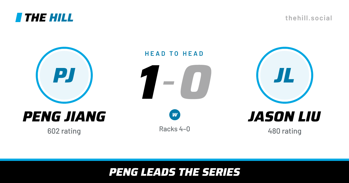 The share card: Peng Jiang vs Jason Liu, 1–0 head to head on The Hill