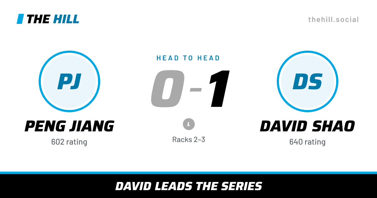 The share card: Peng Jiang vs David Shao, 0–1 head to head on The Hill