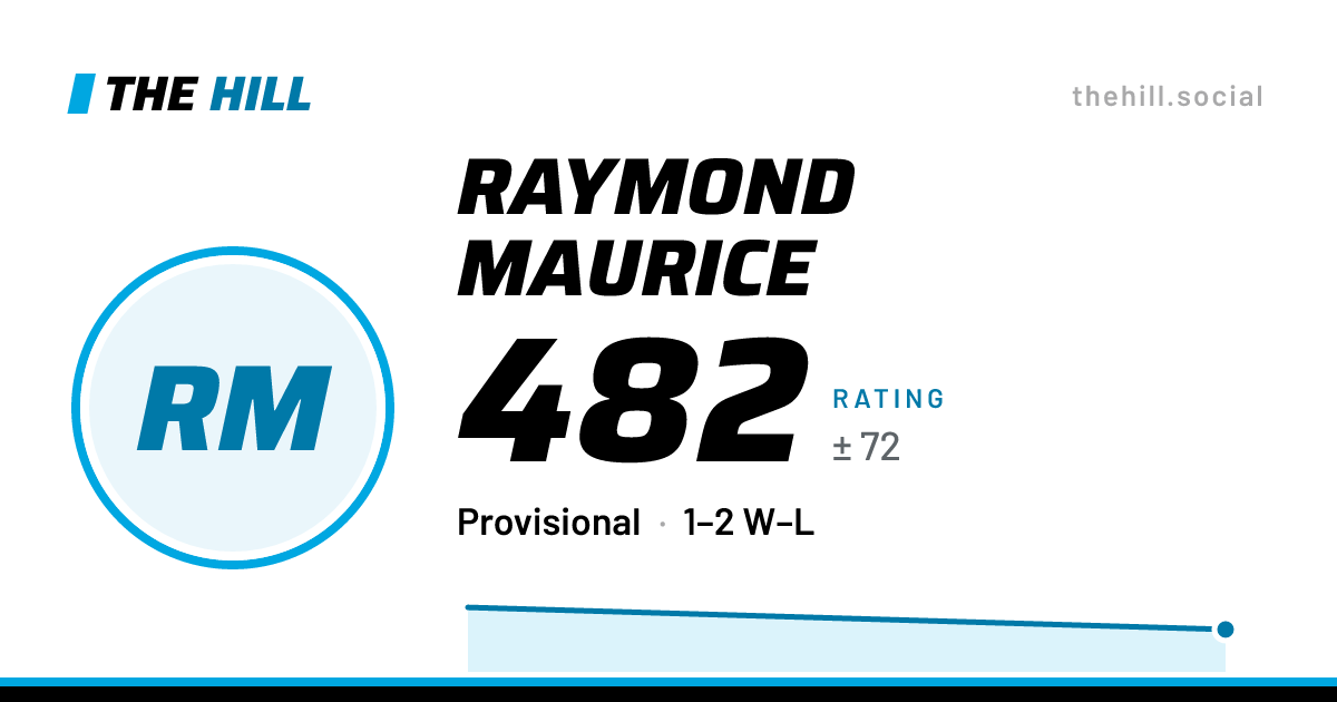 The share card: Raymond Maurice: 482 rating on The Hill