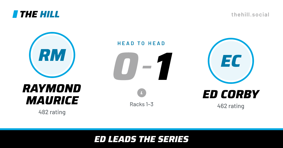 The share card: Raymond Maurice vs Ed Corby, 0–1 head to head on The Hill
