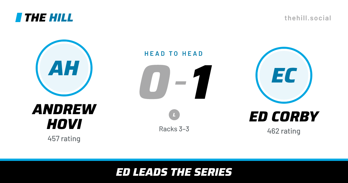 The share card: Andrew Hovi vs Ed Corby, 0–1 head to head on The Hill
