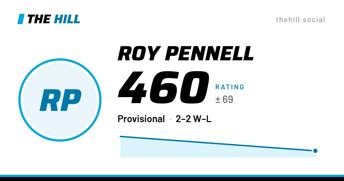 The share card: Roy Pennell: 460 rating on The Hill