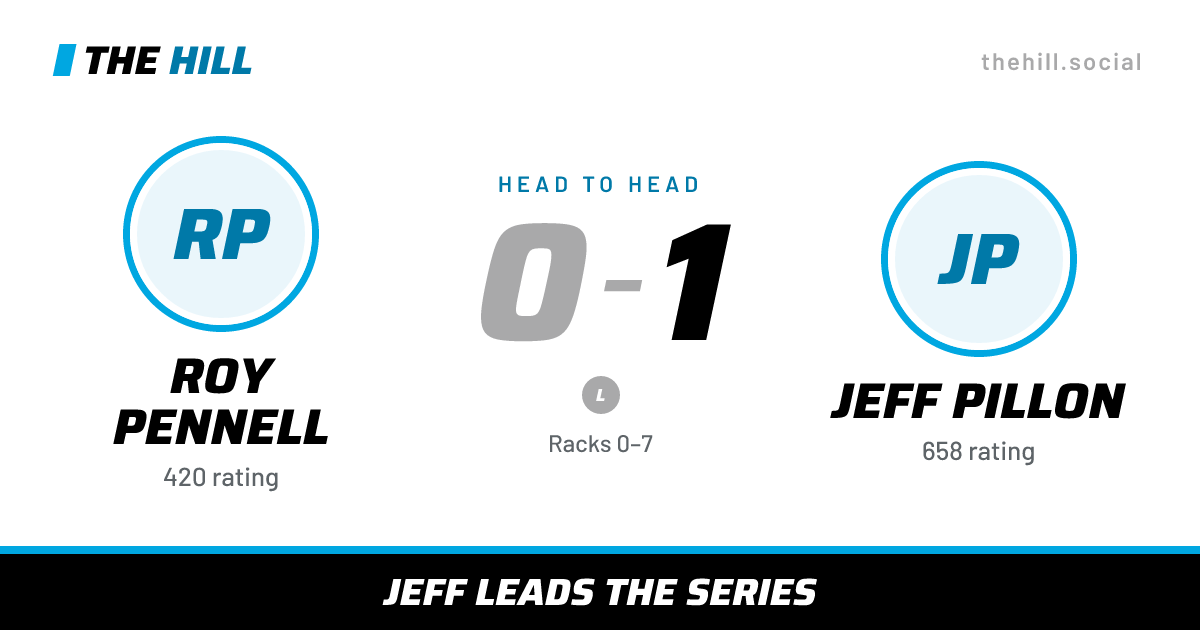 The share card: Roy Pennell vs Jeff Pillon, 0–1 head to head on The Hill