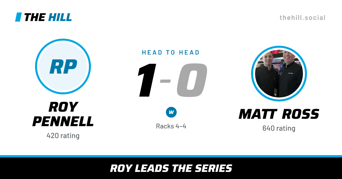 The share card: Roy Pennell vs Matt Ross, 1–0 head to head on The Hill