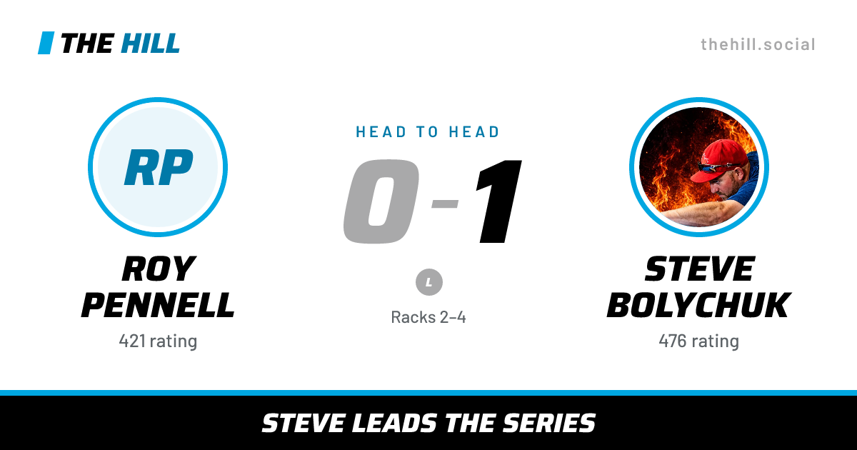 The share card: Roy Pennell vs Steve Bolychuk, 0–1 head to head on The Hill