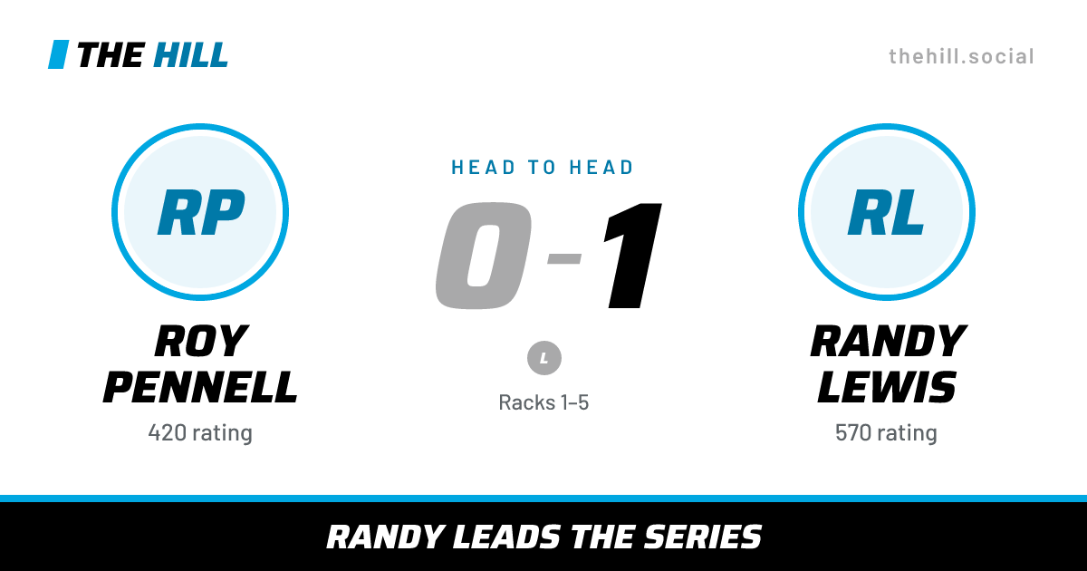 The share card: Roy Pennell vs Randy Lewis, 0–1 head to head on The Hill