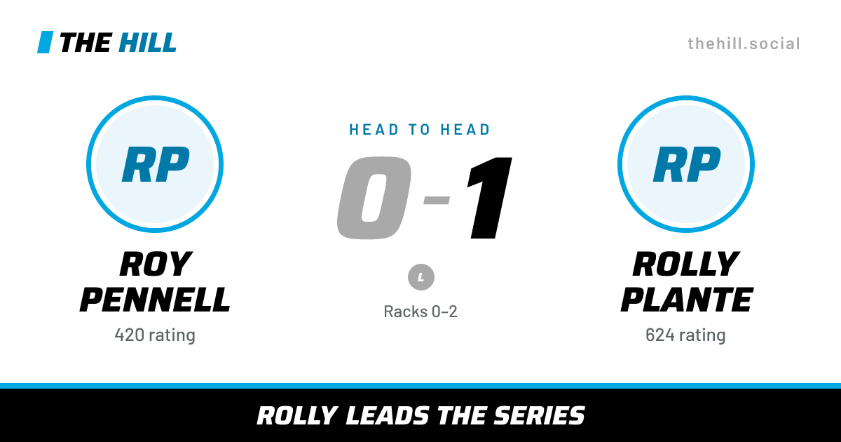 The share card: Roy Pennell vs Rolly Plante, 0–1 head to head on The Hill