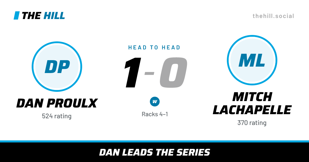 The share card: Dan Proulx vs Mitch Lachapelle, 1–0 head to head on The Hill