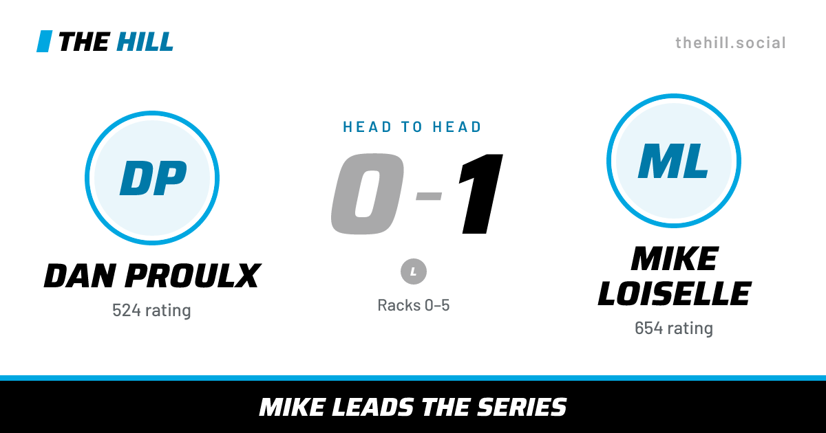 The share card: Dan Proulx vs Mike Loiselle, 0–1 head to head on The Hill