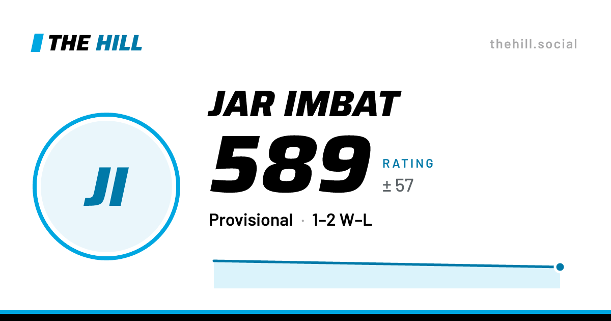 The share card: Jar Imbat: 589 rating on The Hill