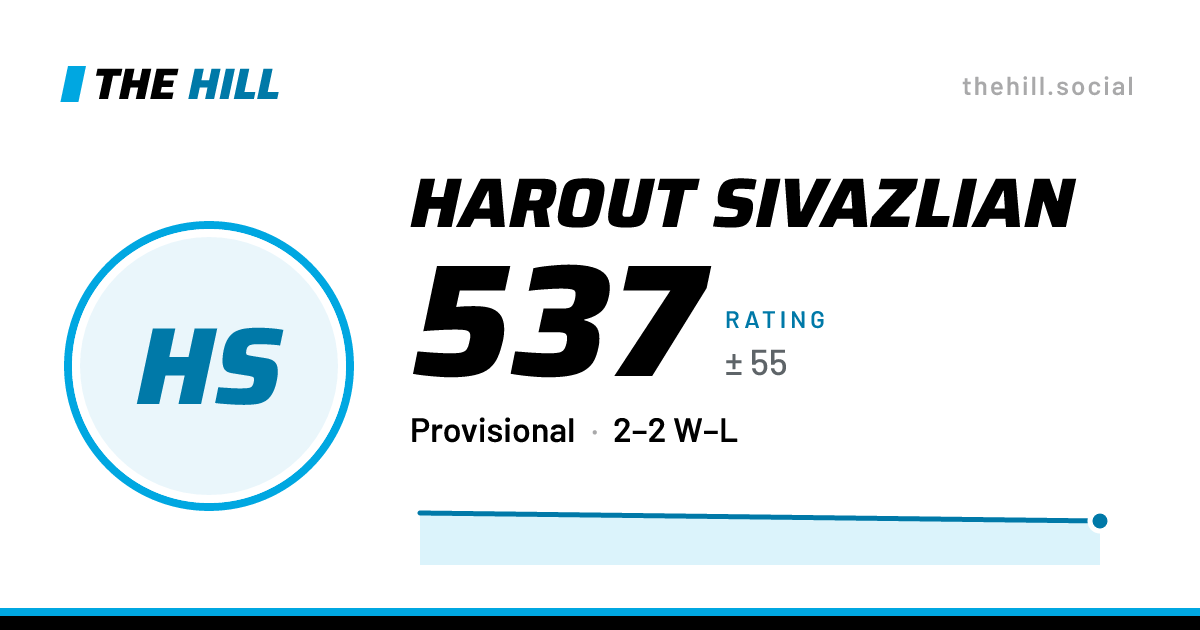 The share card: Harout Sivazlian: 537 rating on The Hill