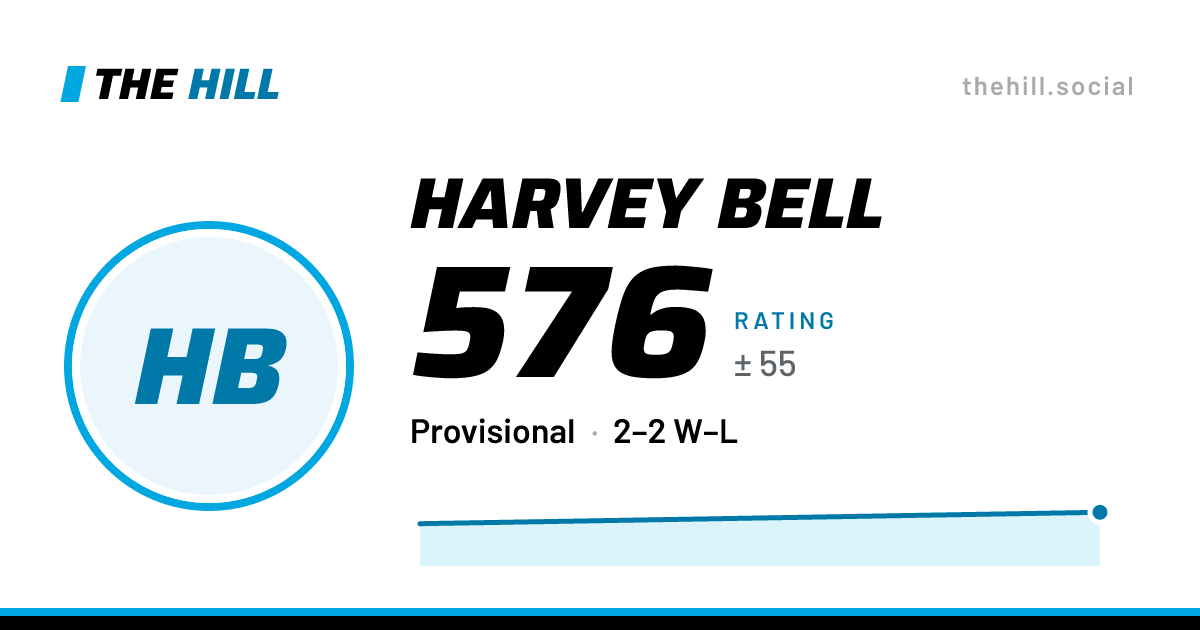 The share card: Harvey Bell: 576 rating on The Hill