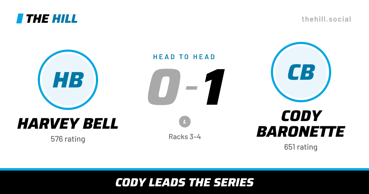 The share card: Harvey Bell vs Cody Baronette, 0–1 head to head on The Hill