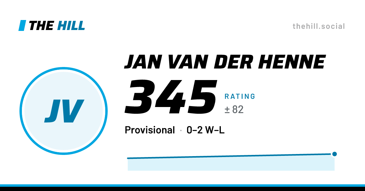 The share card: Jan Van Der Henne: 345 rating on The Hill