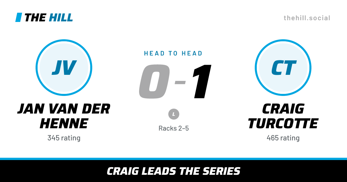 The share card: Jan Van Der Henne vs Craig Turcotte, 0–1 head to head on The Hill