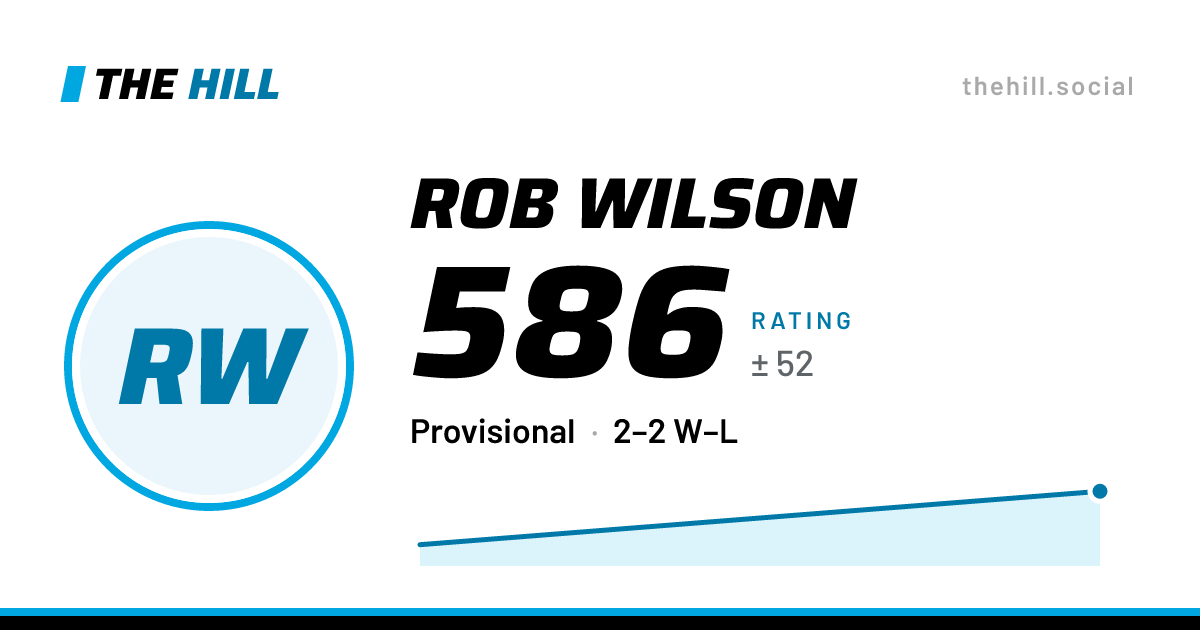 The share card: Rob Wilson: 586 rating on The Hill
