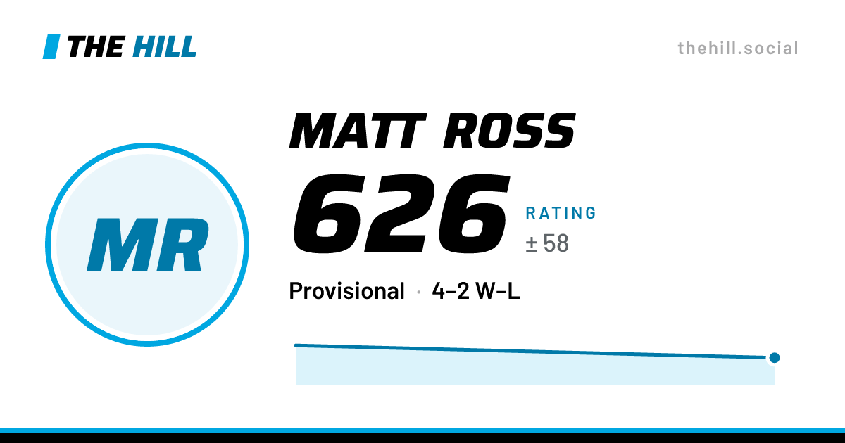 The share card: Matt Ross: 616 rating on The Hill