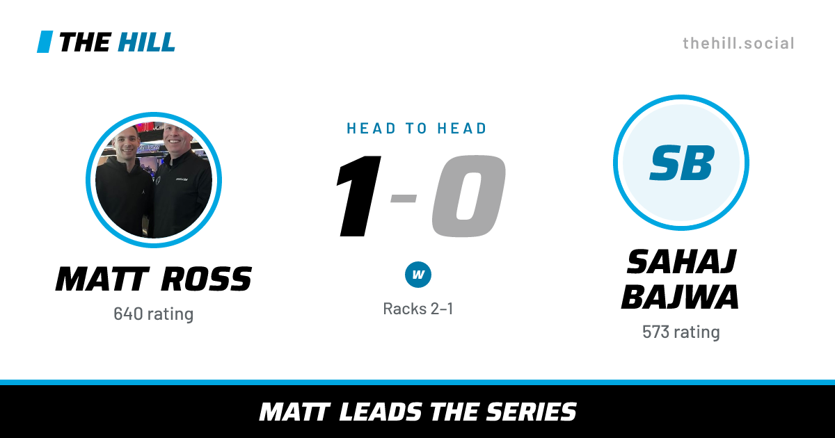 The share card: Matt Ross vs Sahaj Bajwa, 1–0 head to head on The Hill