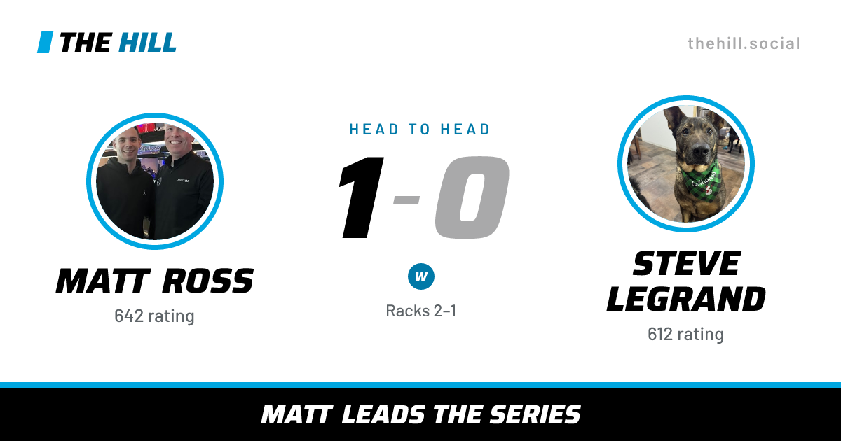 The share card: Matt Ross vs Steve Legrand, 1–0 head to head on The Hill