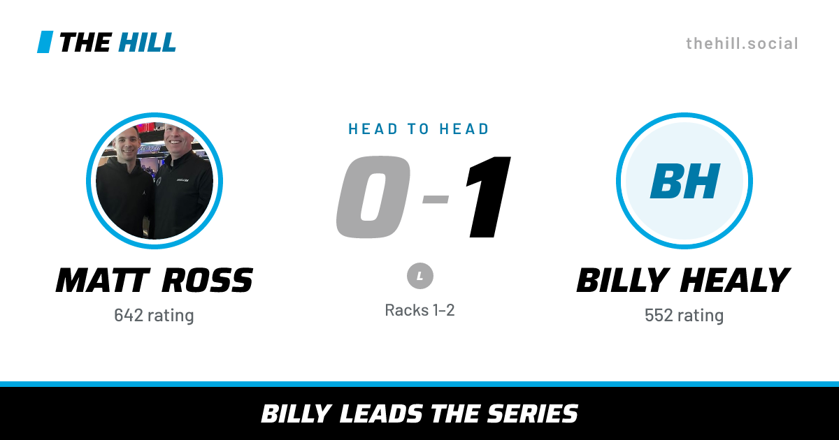 The share card: Matt Ross vs Billy Healy, 0–1 head to head on The Hill