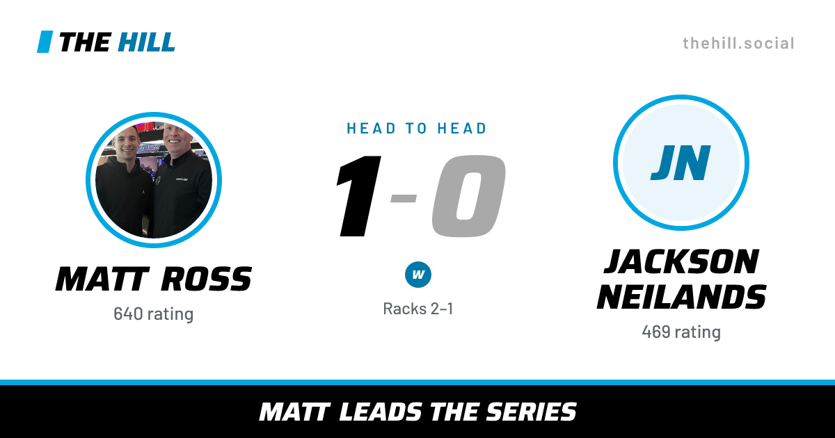 The share card: Matt Ross vs Jackson Neilands, 1–0 head to head on The Hill