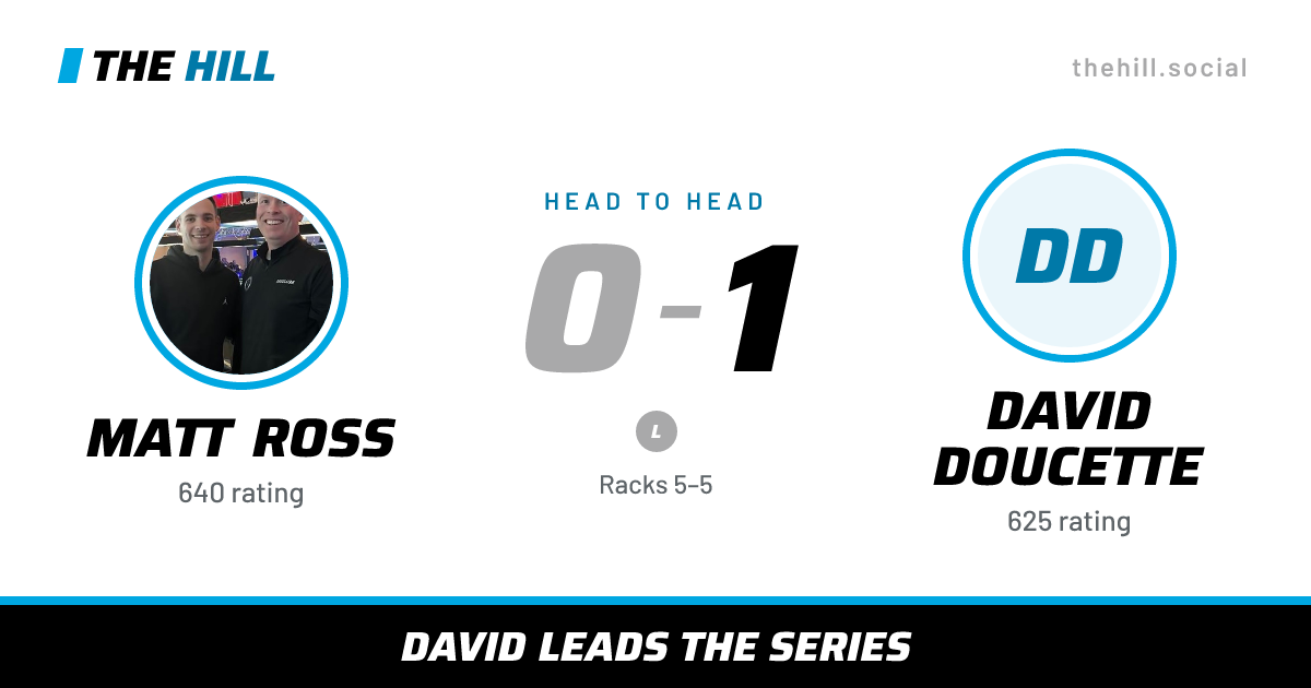The share card: Matt Ross vs David Doucette, 0–1 head to head on The Hill