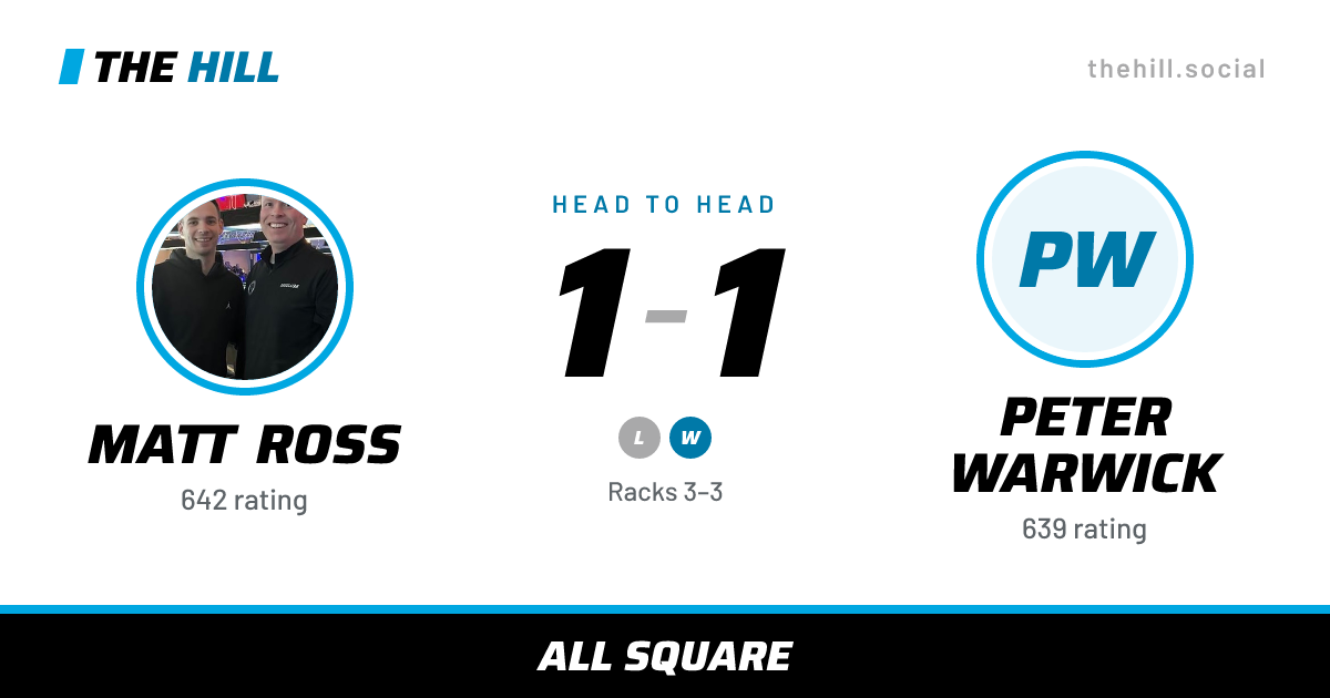 The share card: Matt Ross vs Peter Warwick, 1–1 head to head on The Hill