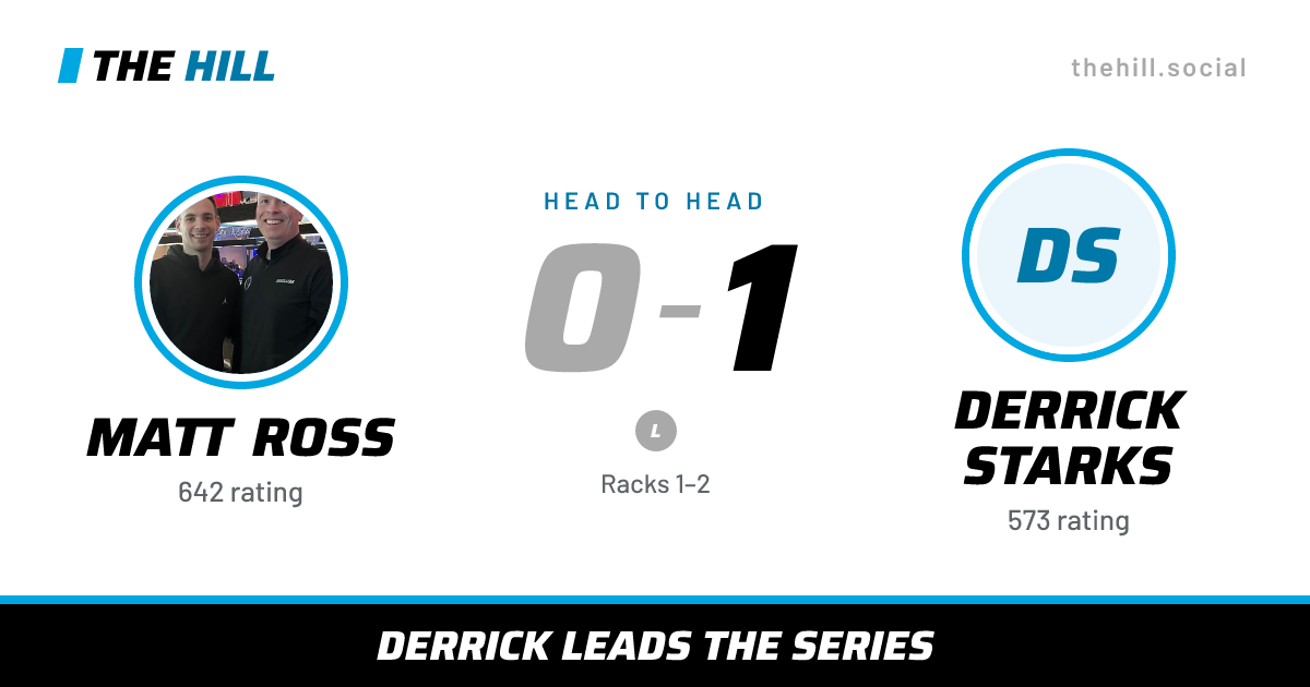 The share card: Matt Ross vs Derrick Starks, 0–1 head to head on The Hill