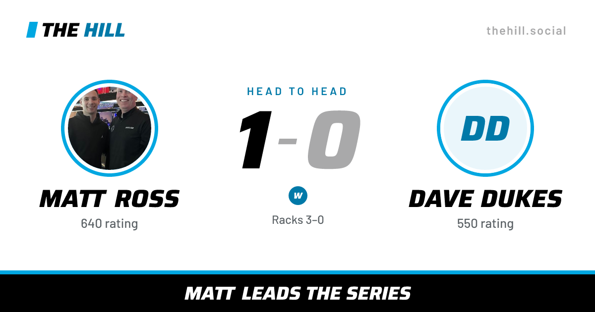 The share card: Matt Ross vs Dave Dukes, 1–0 head to head on The Hill