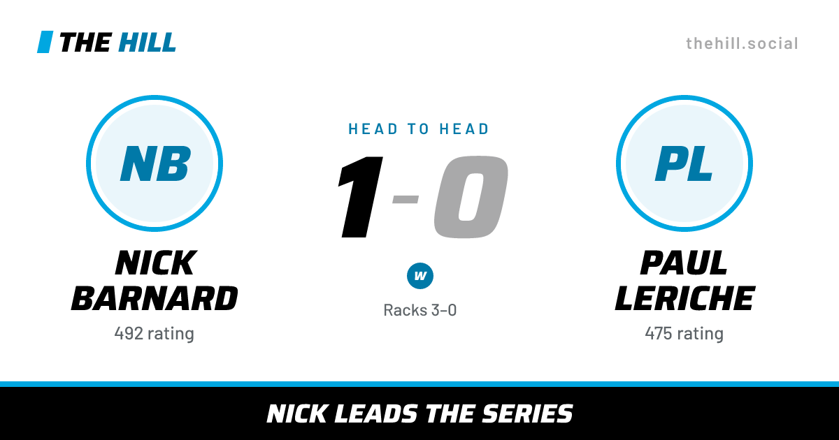 The share card: Nick Barnard vs Paul Leriche, 1–0 head to head on The Hill