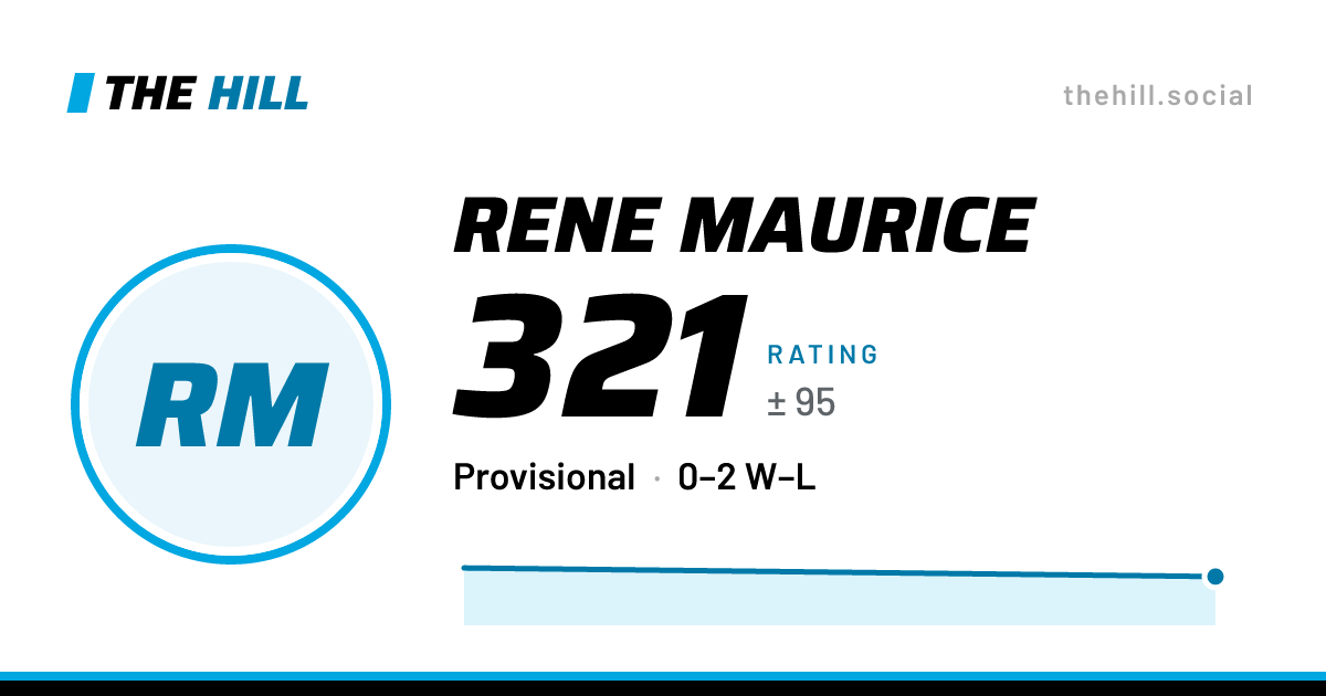 The share card: Rene Maurice: 321 rating on The Hill